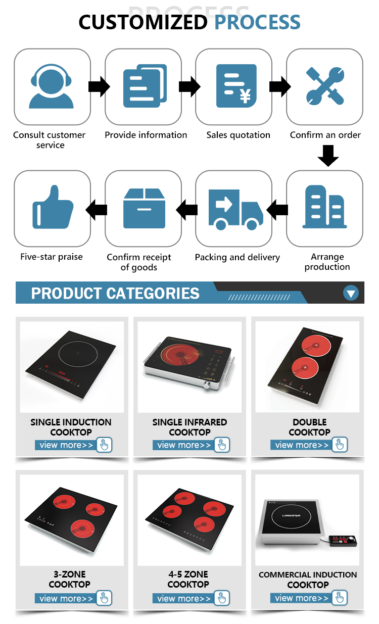 OEM and ODM Customization Process Flow