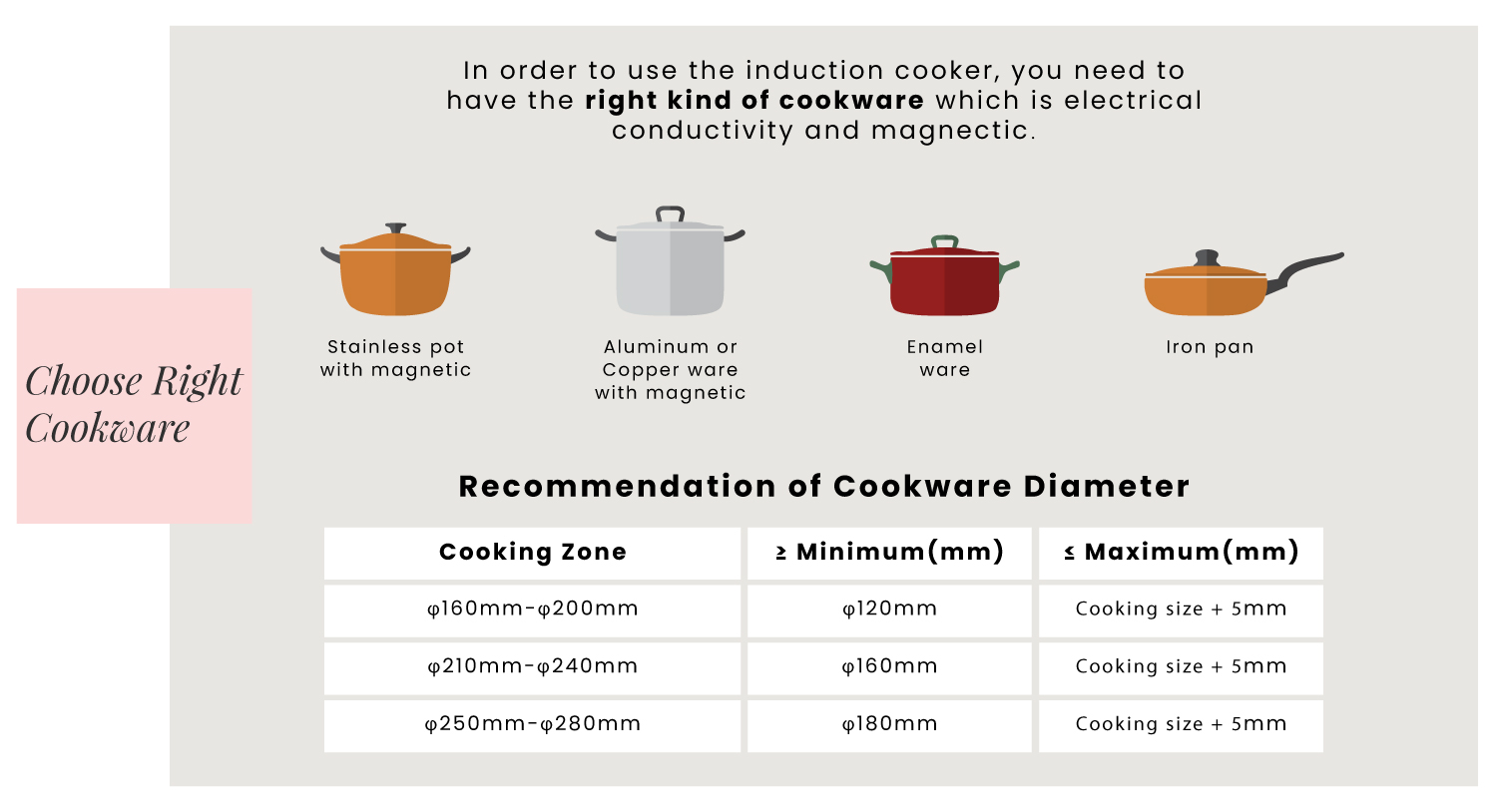 Induction cooktop technical draw