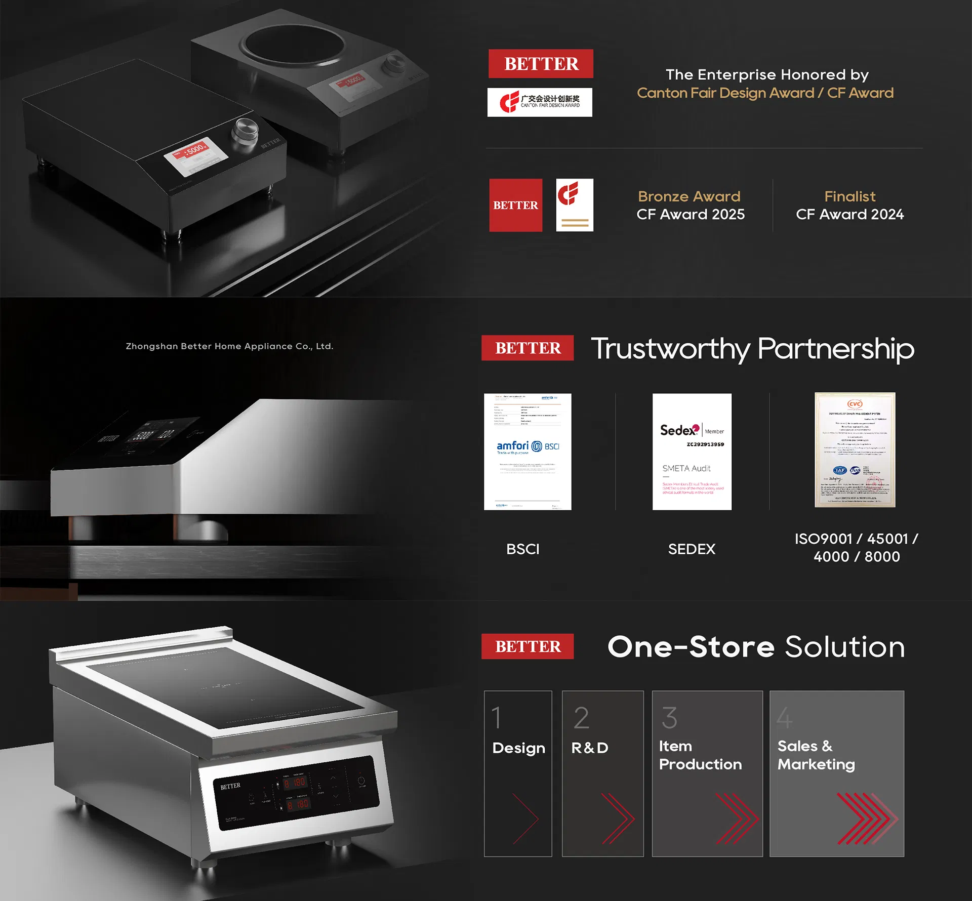 Commercial Cooktop Dimensions and Features