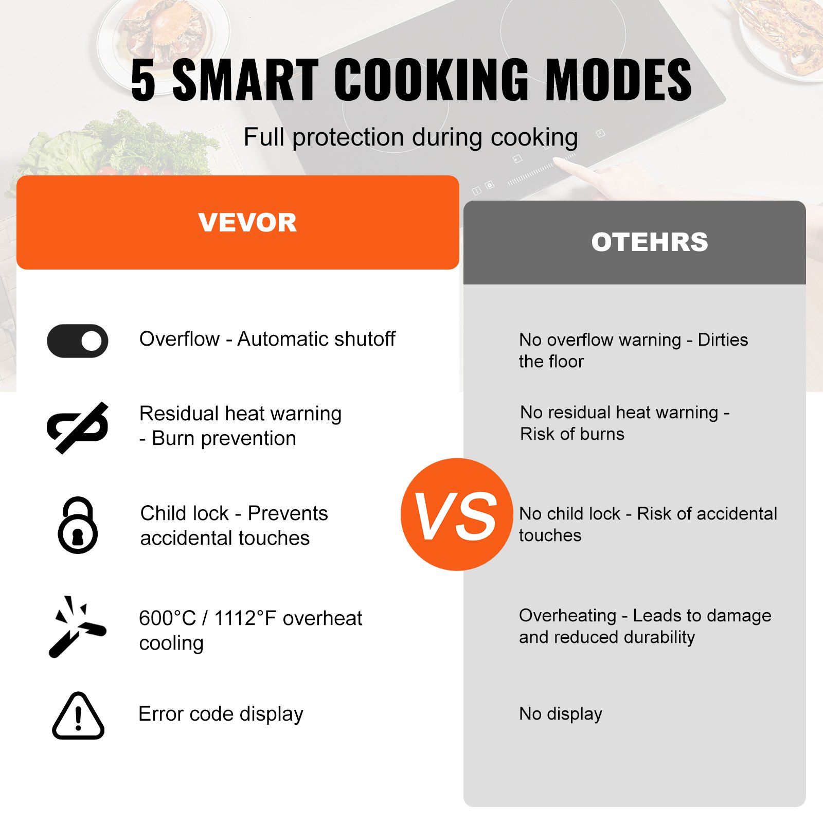 Electric Stove Burner Performance Display