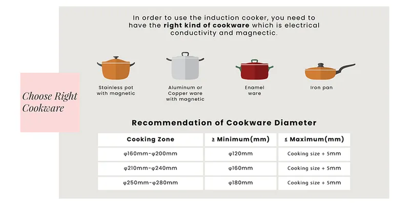 Cookware Selection Guidelines