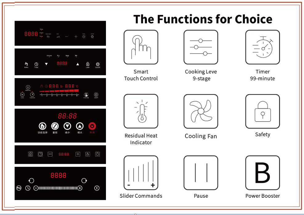 Control Panel Configurations
