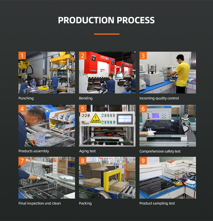 Manufacturing Steps
