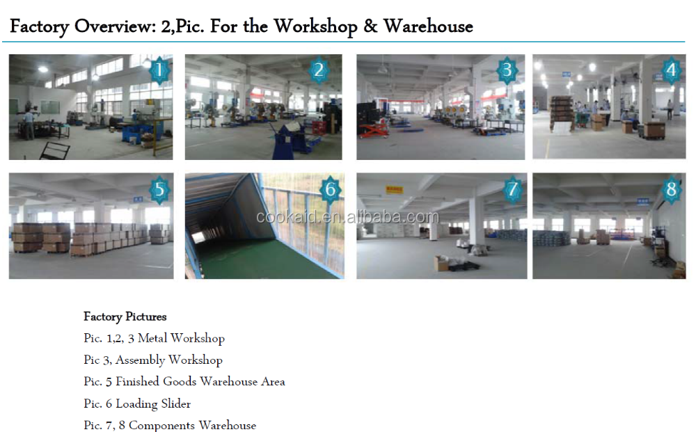 Company facilities