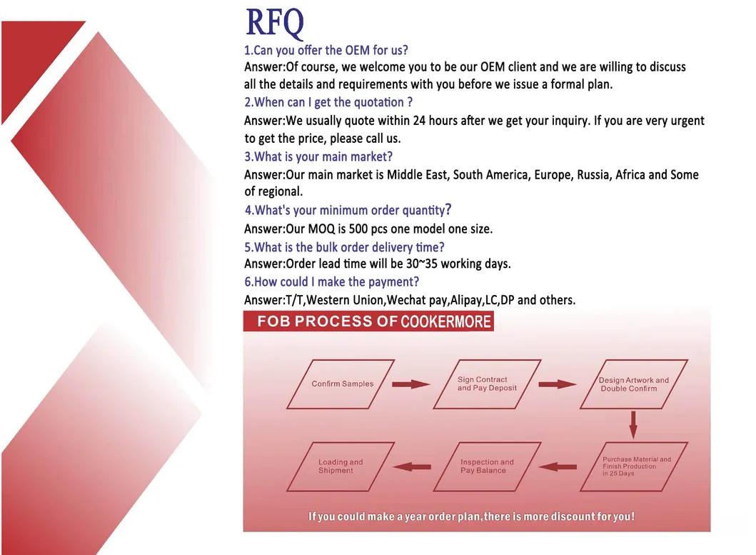 Request for Quote Details