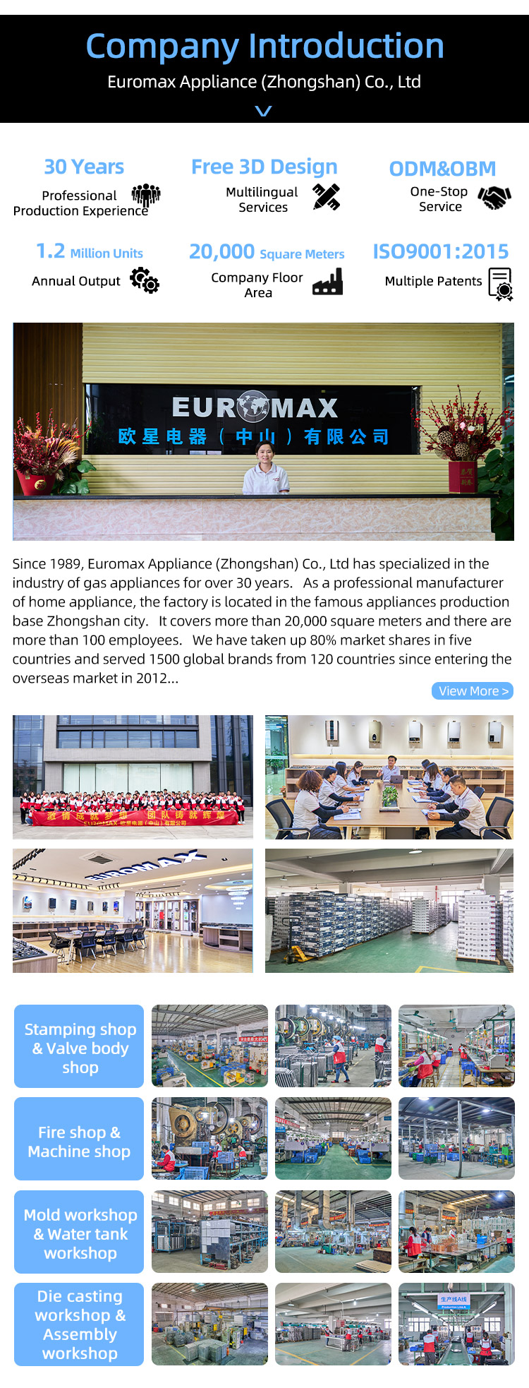 Company Industrial Profile