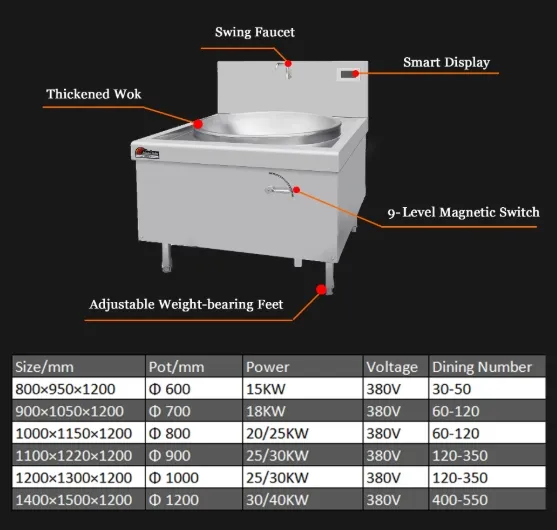 Industrial Wok Station Commercial Grade Induction Stir Frying Cooking Equipment