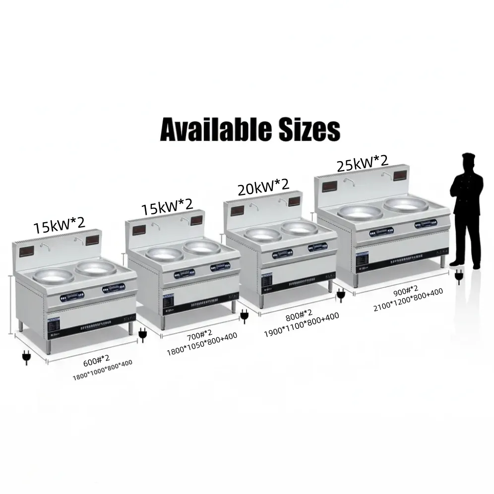 Advanced Features Diagram