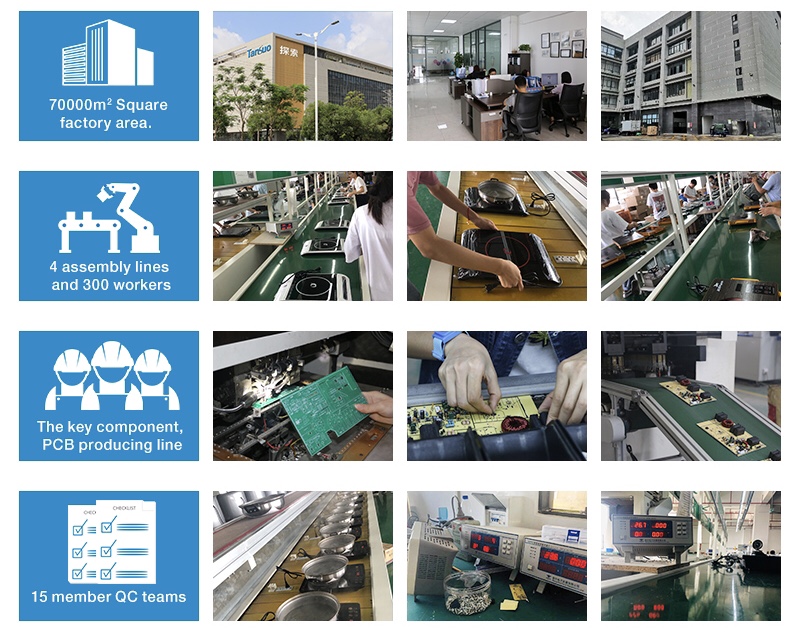 Product Quality Assurance Facility