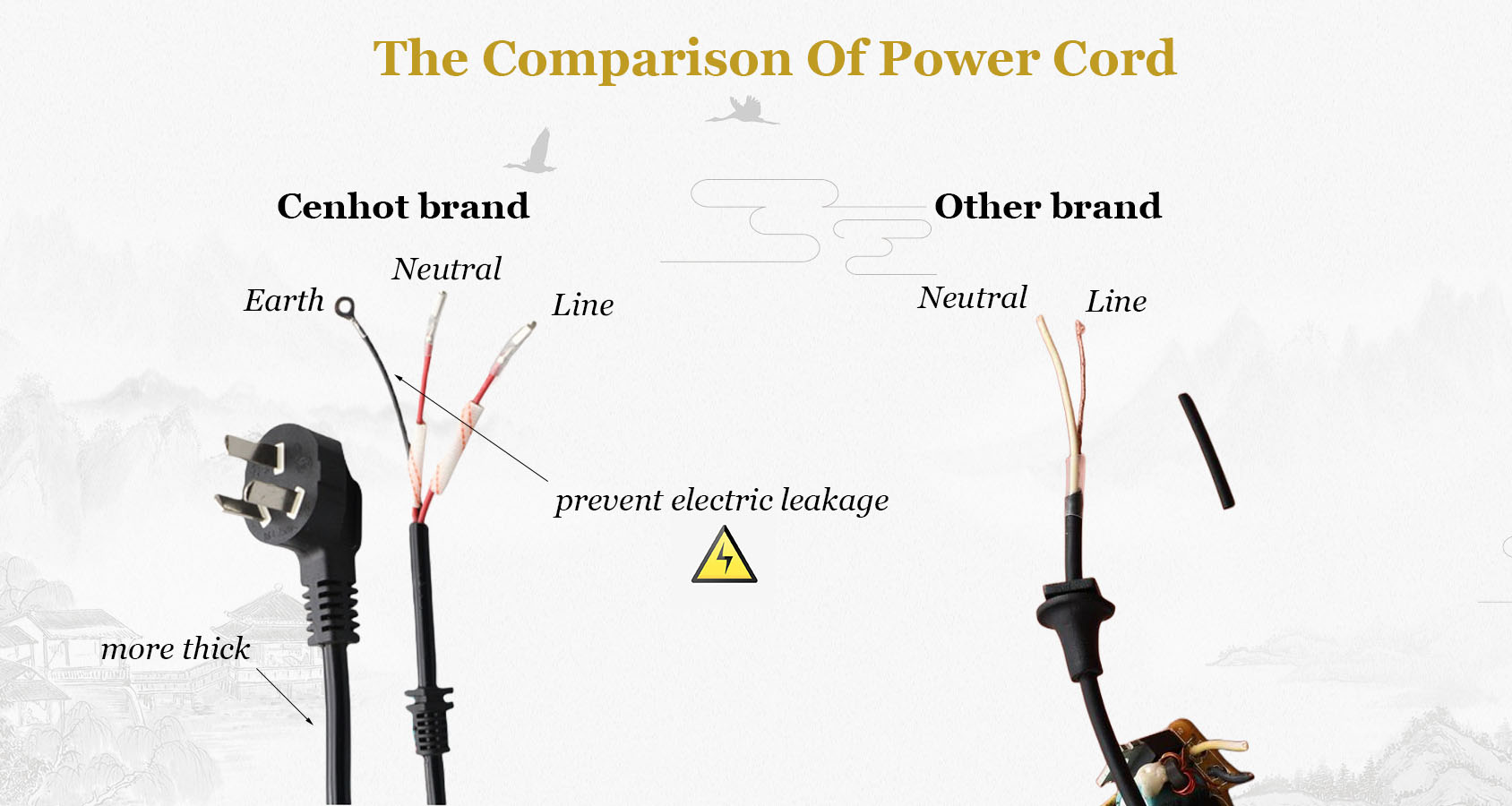 Product Size and Parameters