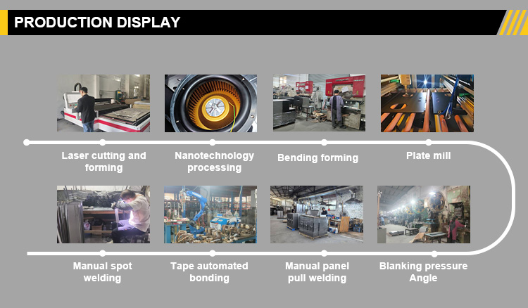 Manufacturing Process 2