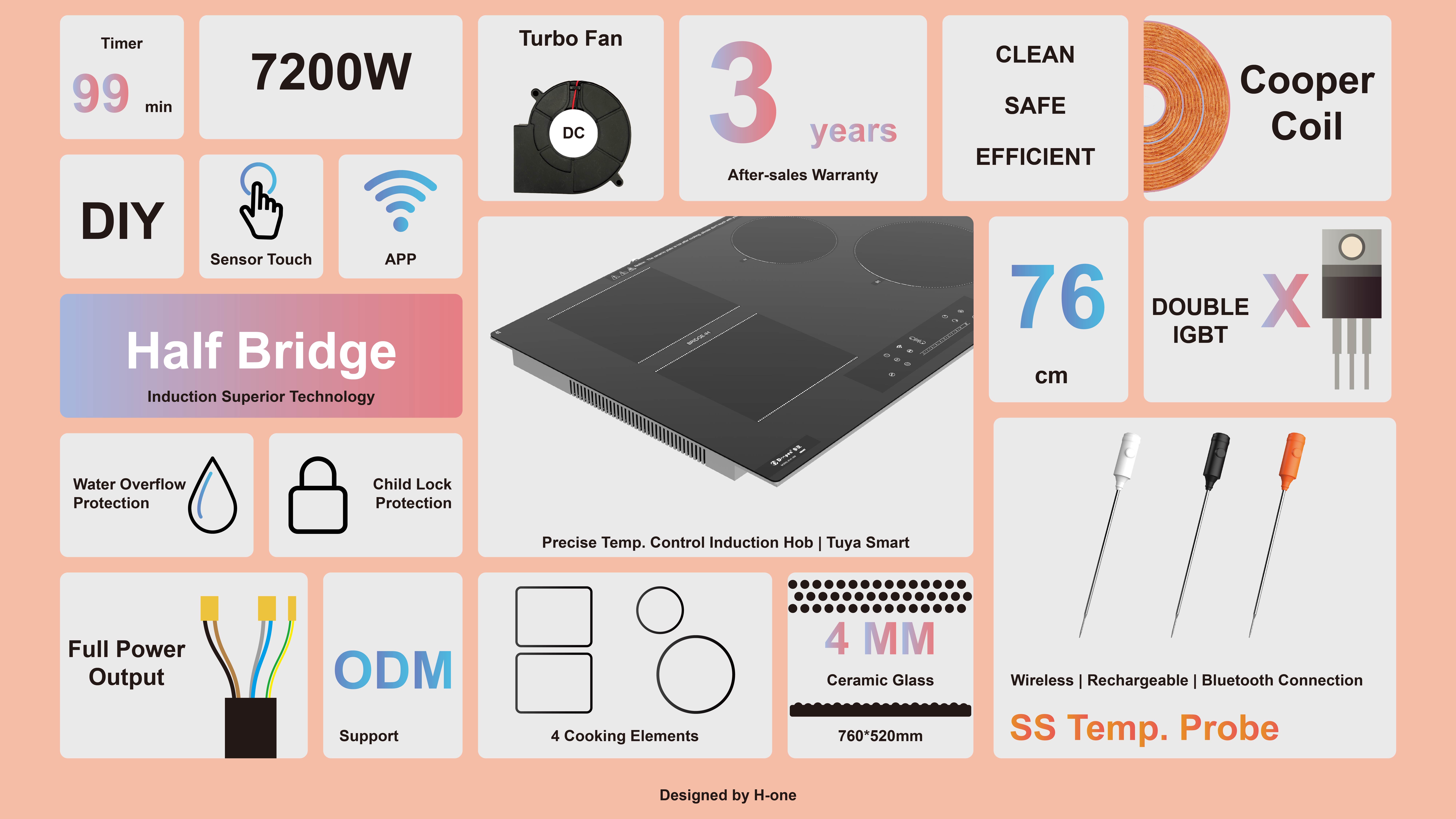 Dimensions Guide