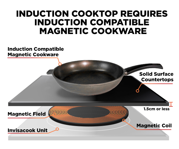 Hidden Induction Cooktop CE Invisible Built in Magnetic Under Granite Ceramic Stove Hob Stovetop Commercial Induction Cooker