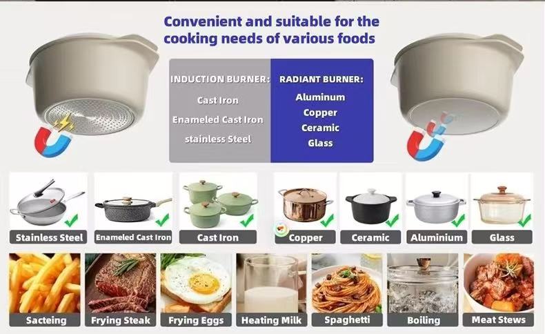 Cookware Compatibility Banner