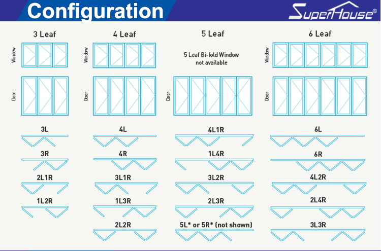 Certification Details 1