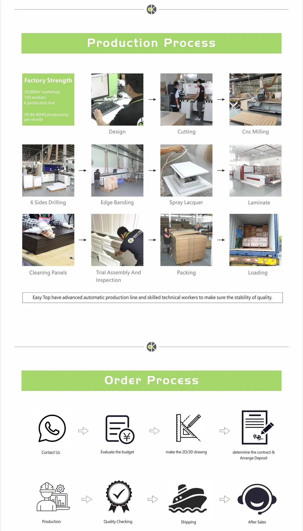 Project Process Flow