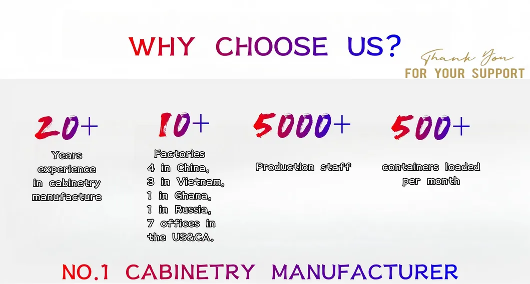Kitchen Cabinet Overview
