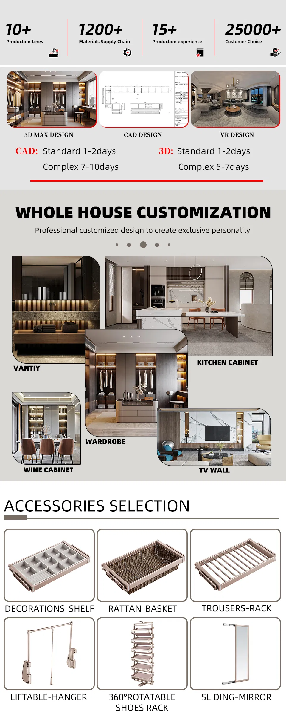 Modern Custom Wardrobe Description