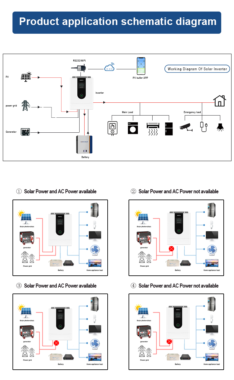 Product Physical Specifications View