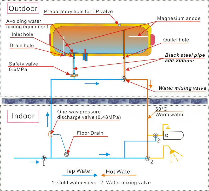 System Specification Diagram