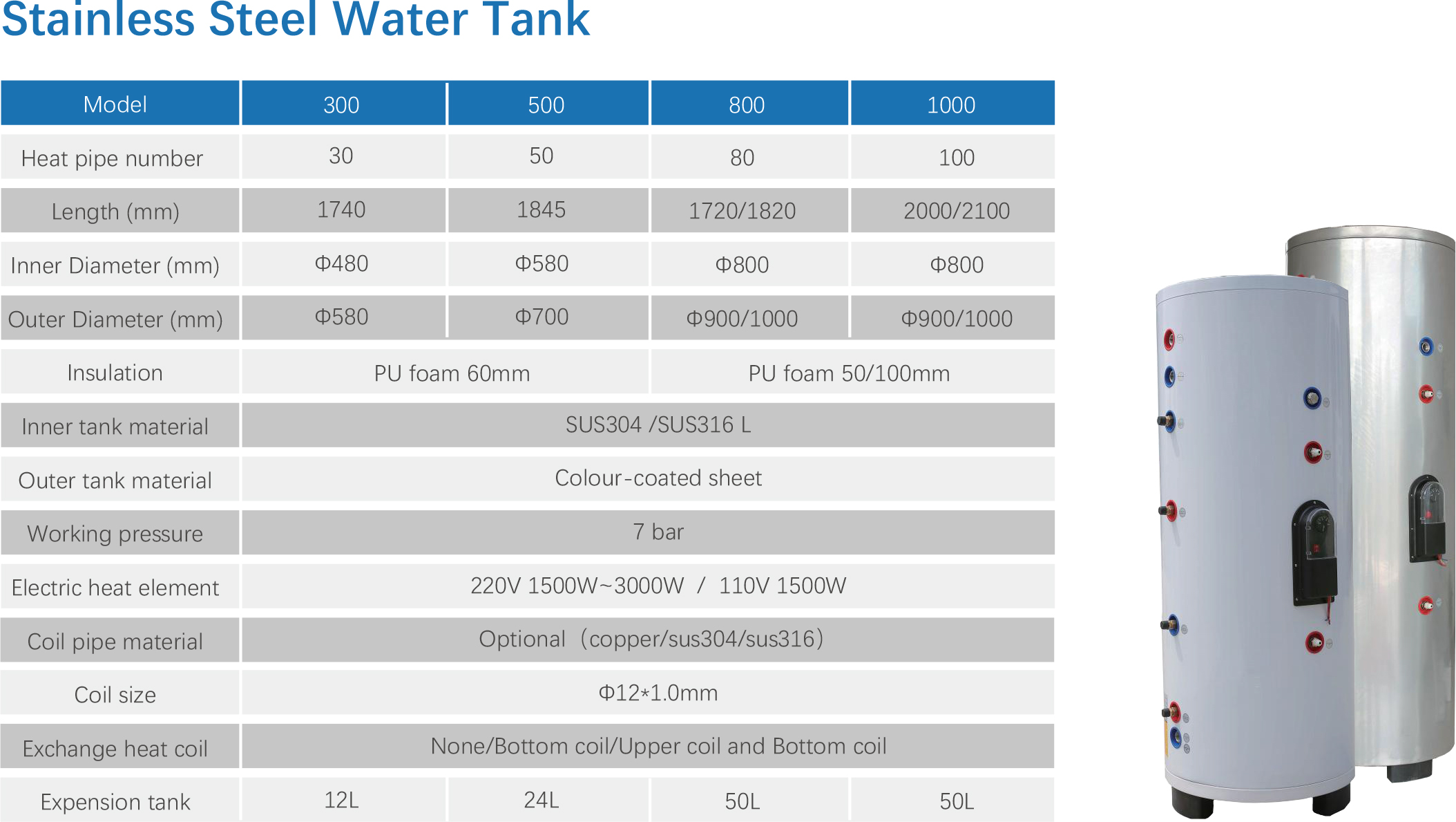 Product Parameter Diagram 2