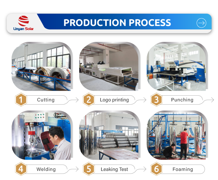 Manufacturing Process Flowchart