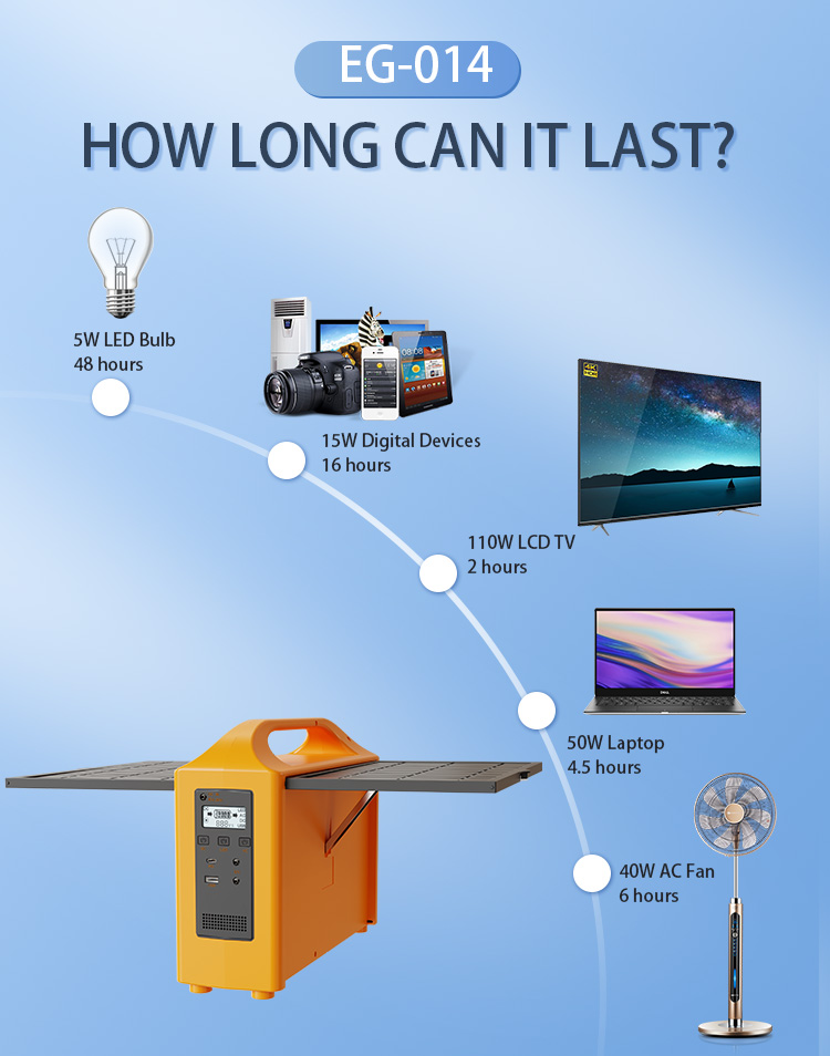 Product Specifications