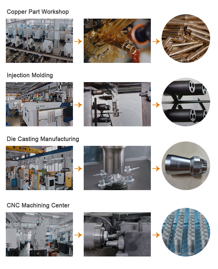 Production Process Flow