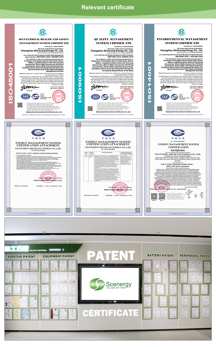 Certificates Display