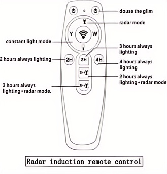 Remote Controller Function Diagram 1