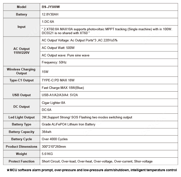 Solar Lighting Details 7