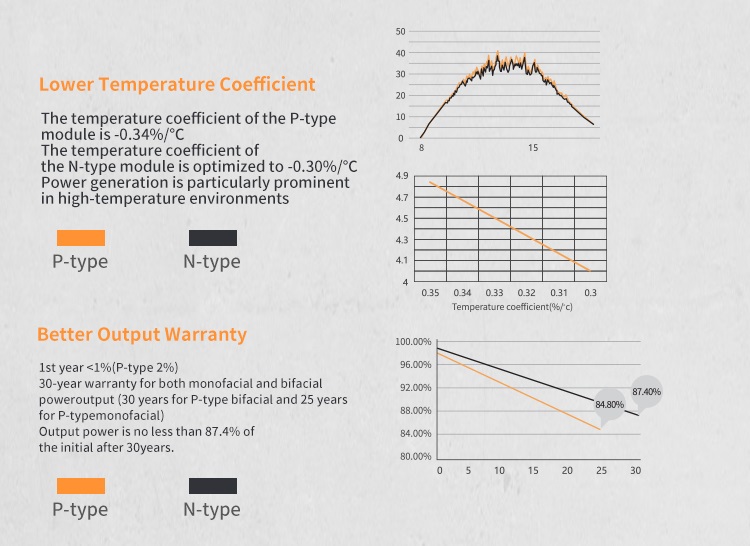 Topcon Solar Panel Features