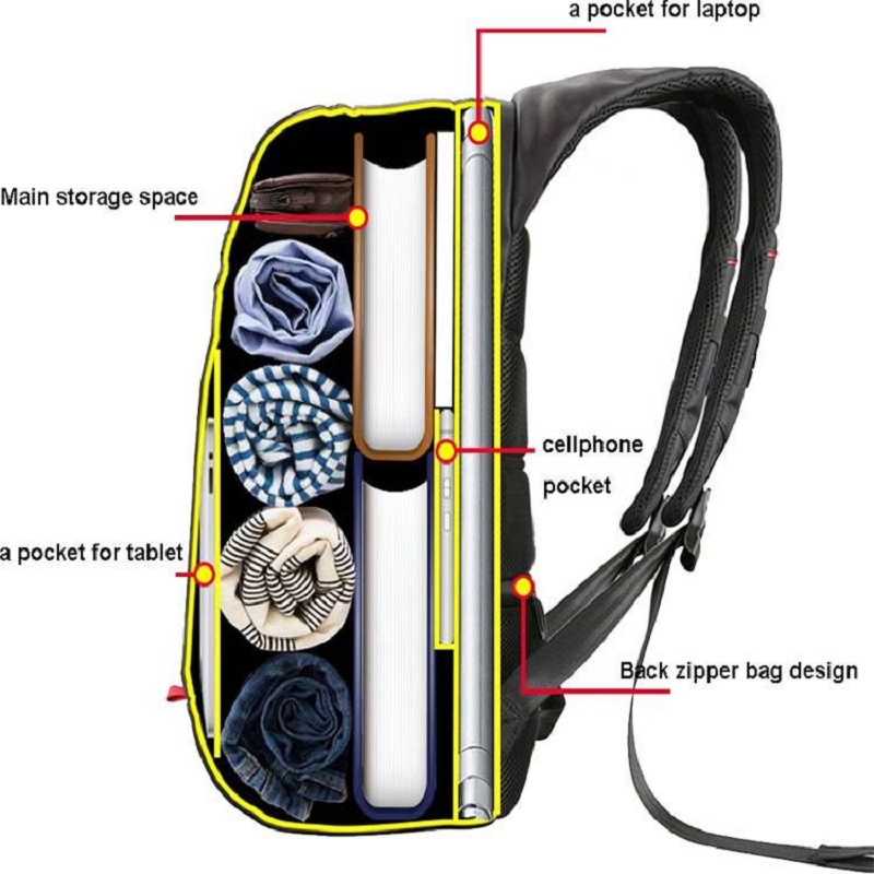 Solar Backpack Charger Anti-Theft Laptop Powered Hydration Pack with 21L Water Bag