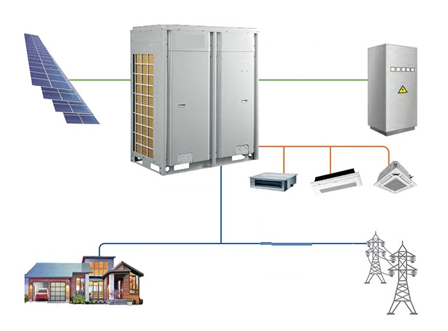 Energy-Efficient Gmv5 Solar Air Conditioner for Sustainable Cooling