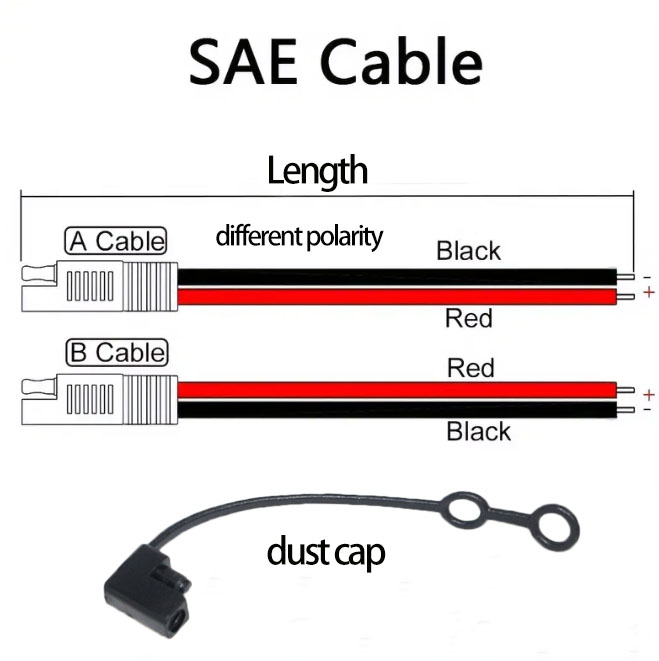 SAE Cable Details 1
