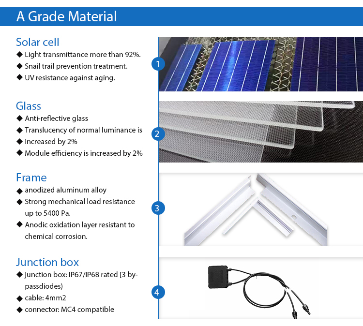 Solar Panels Full Black 30 Years Warranty Details