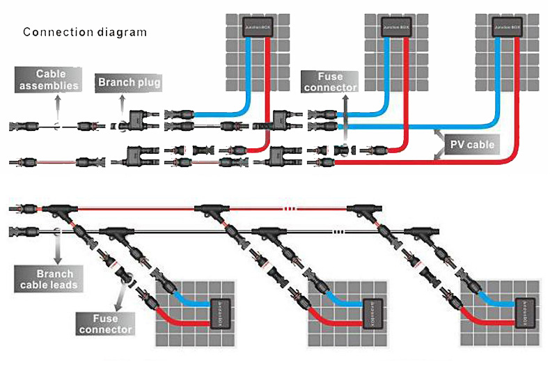 Detailed Connection View