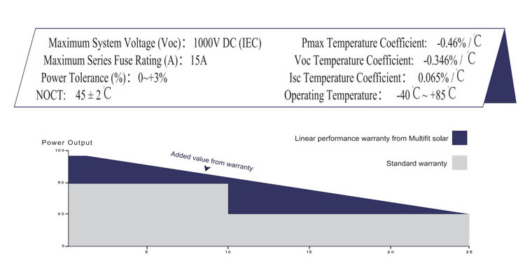 Parameter 1