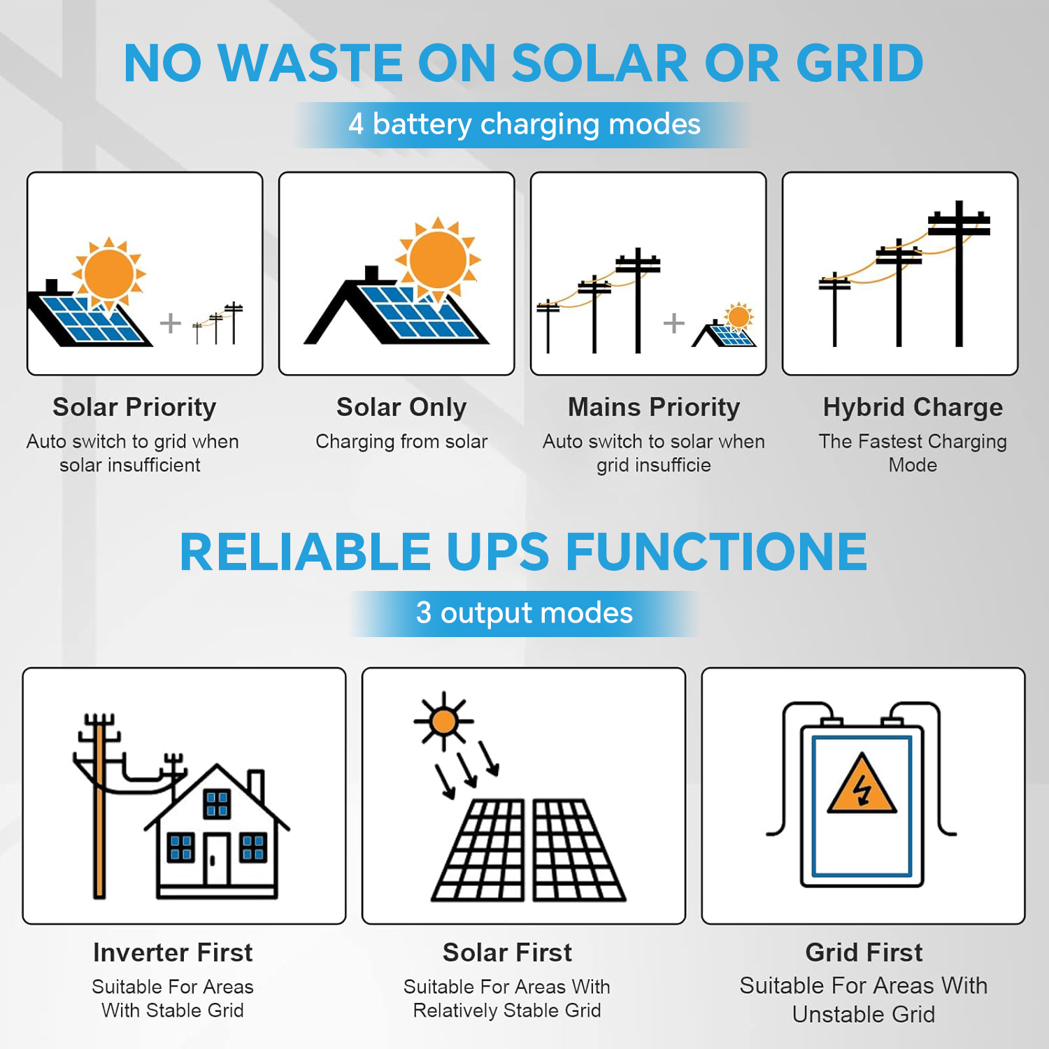 FGET Off-Grid Home 10KW Roof Mounting Split Inverter 51.2V 300ah Lithium Battery 600W Solar Panel Solar Power System
