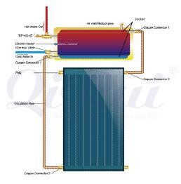 Flat Plate Solar Water Heater Diagram 2
