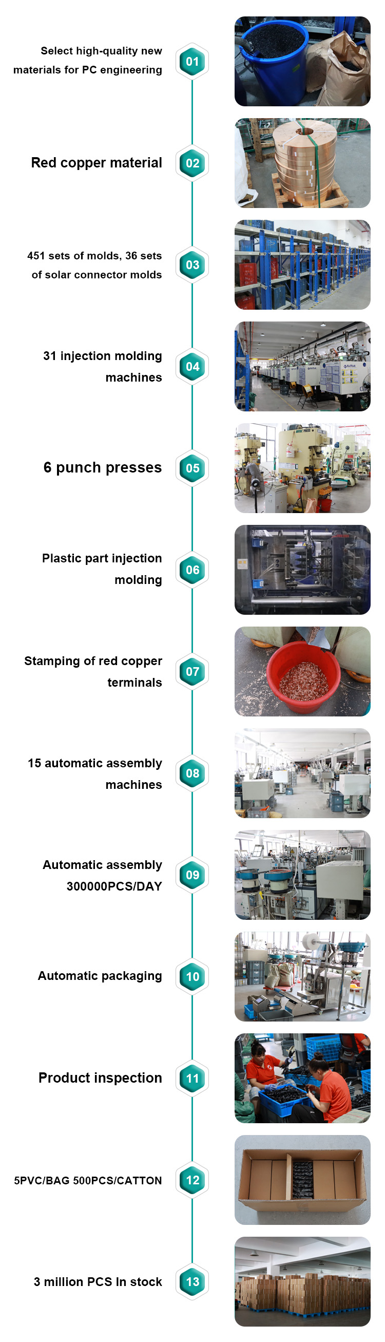 Intelligent Production Lines