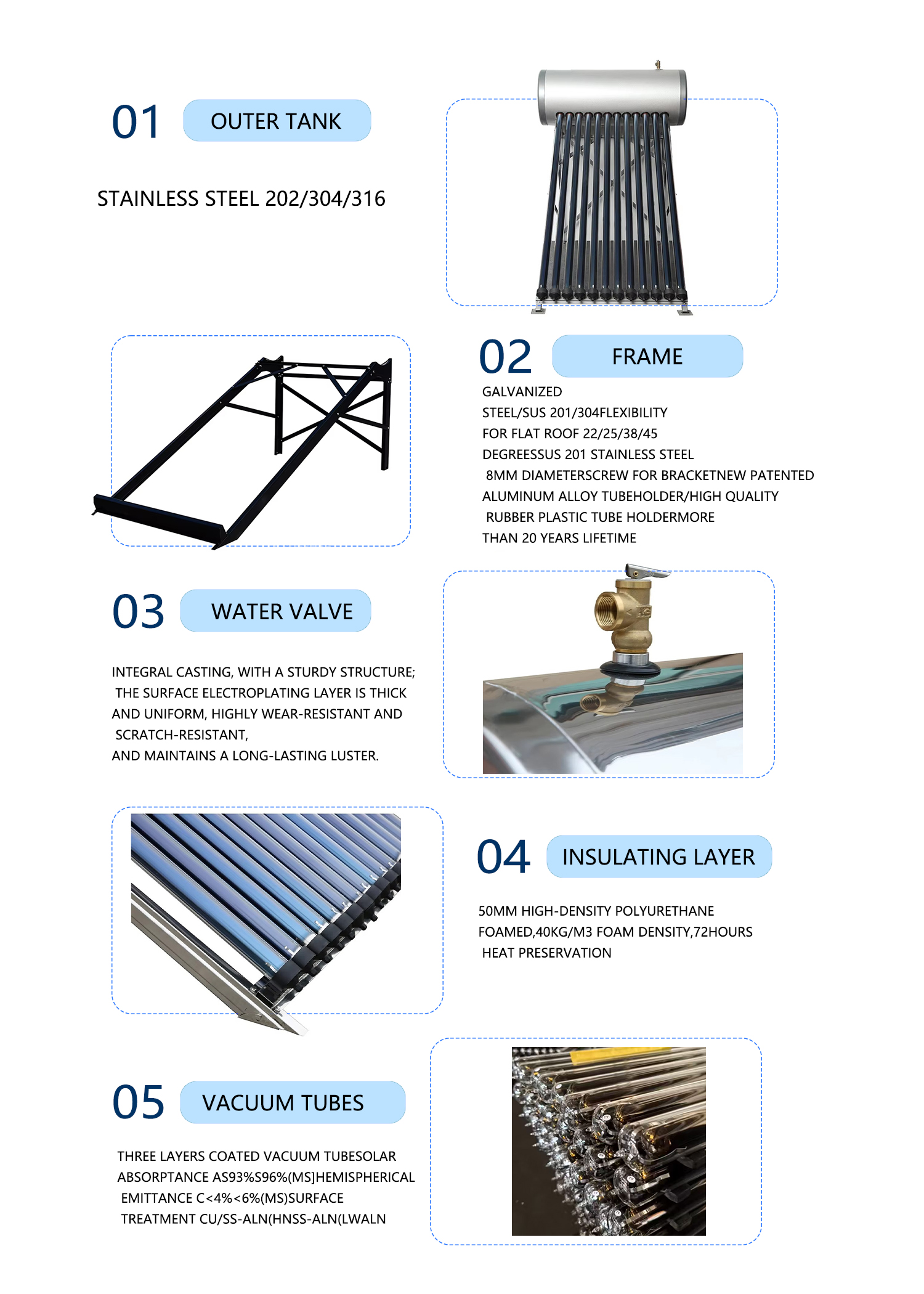 Solar Heater Accessory Part 1