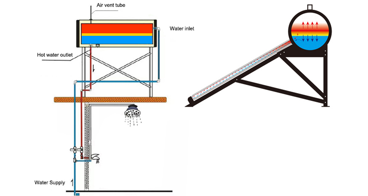 Installation Diagram