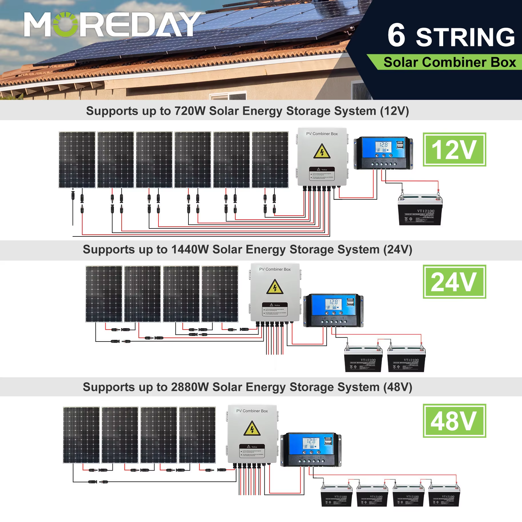 Moreday PV Junction Combiner Box with Lightning Arrester IP65 Waterproof Metal Box DC Solar Array Power Panel Factory Sales