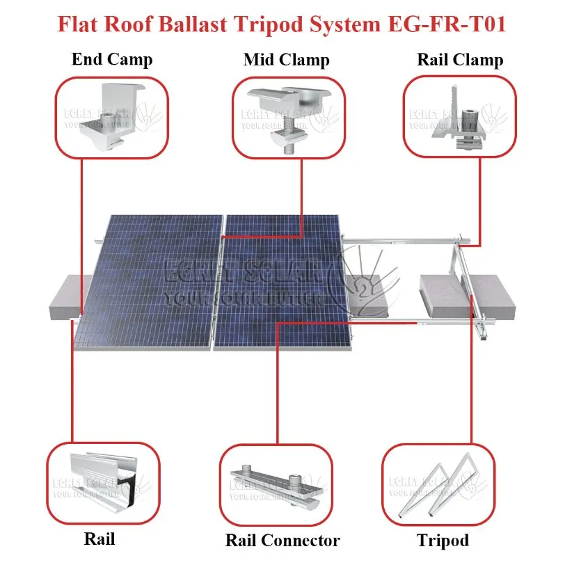 Easy Install Ballasted Mount Flat Roof Solar Mounting Systems