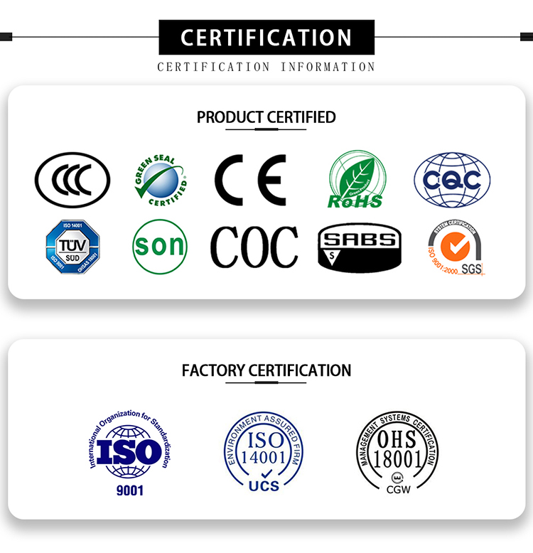 Manufacturing Process