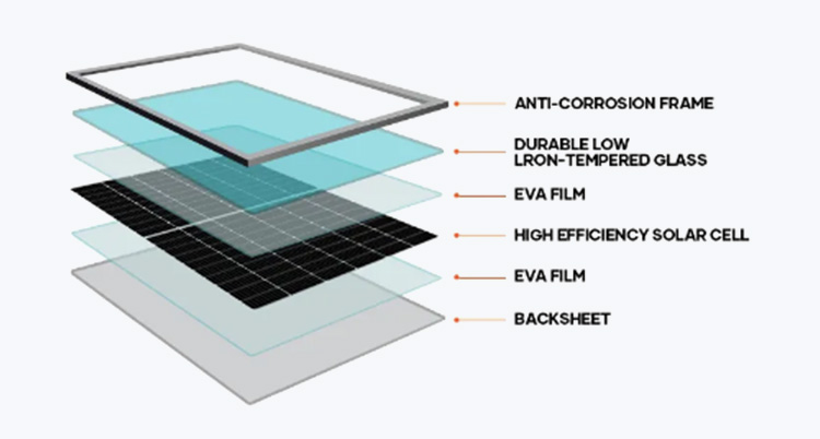 Solar Technology Overview