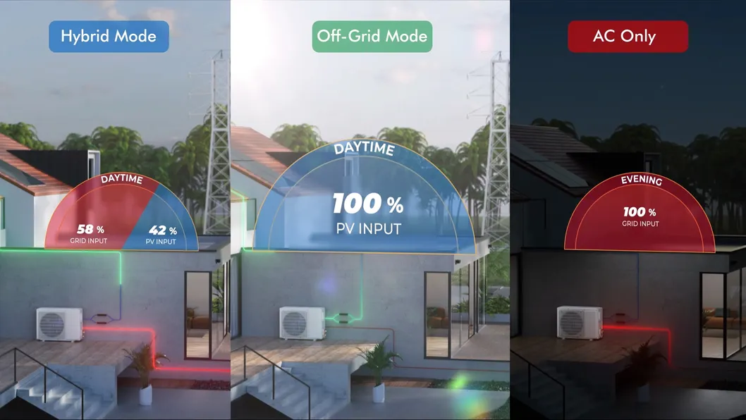 Saving Power 90% Acdc on/off Grid Direct Solar Panel Air Conditioner