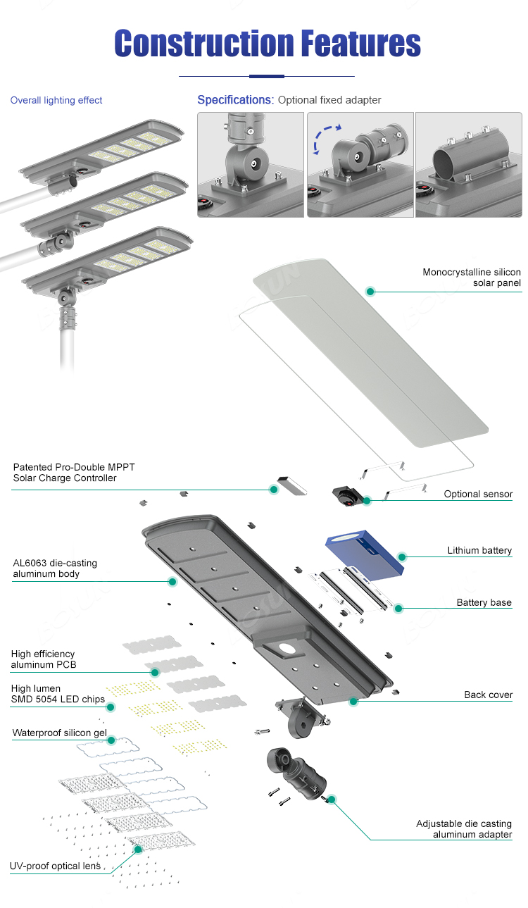 Smart Pole Infrastructure