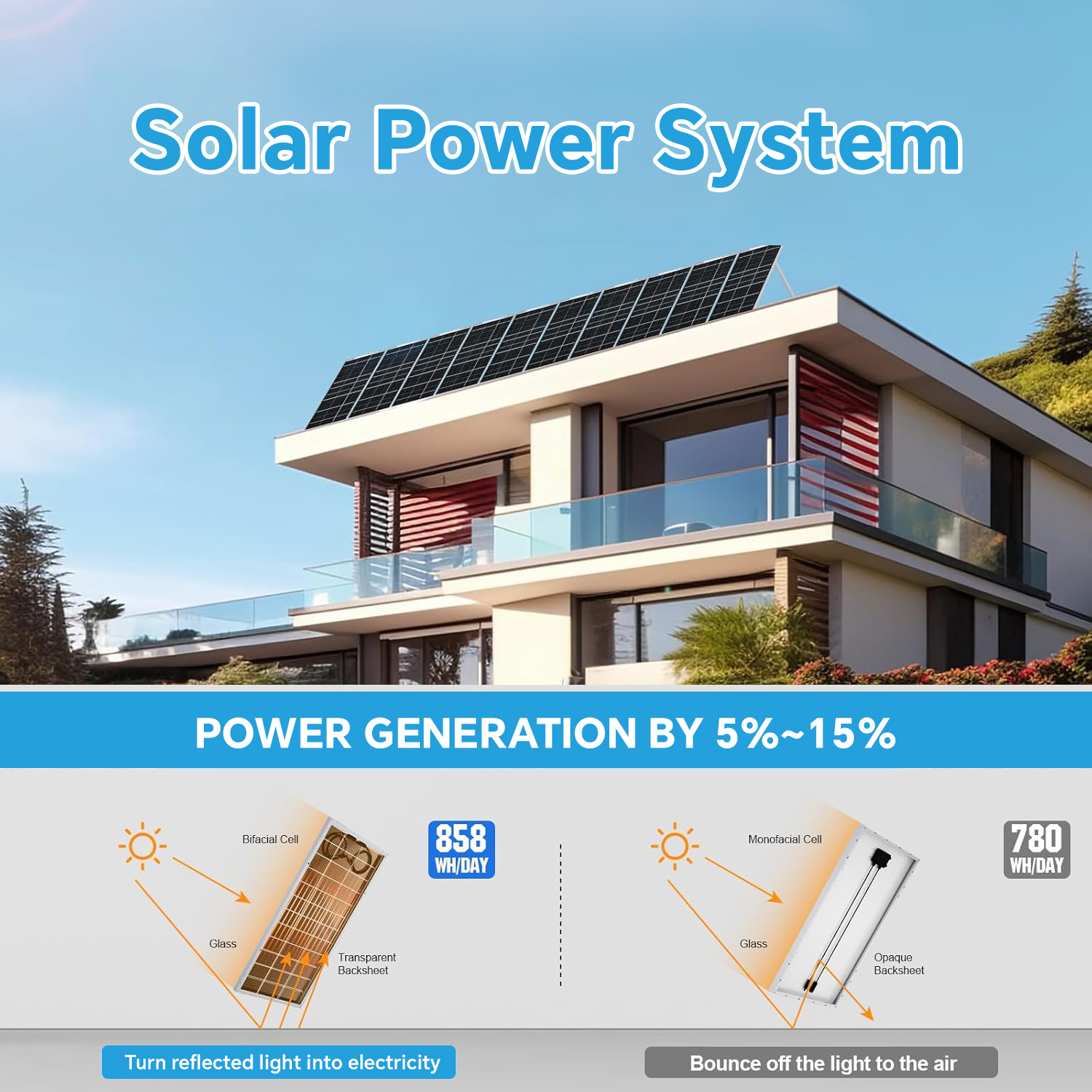 FGET Off-Grid Home 10KW Roof Mounting Split Inverter 51.2V 300ah Lithium Battery 600W Solar Panel Solar Power System
